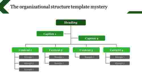 organizational structure template-The organizational structure template mystery